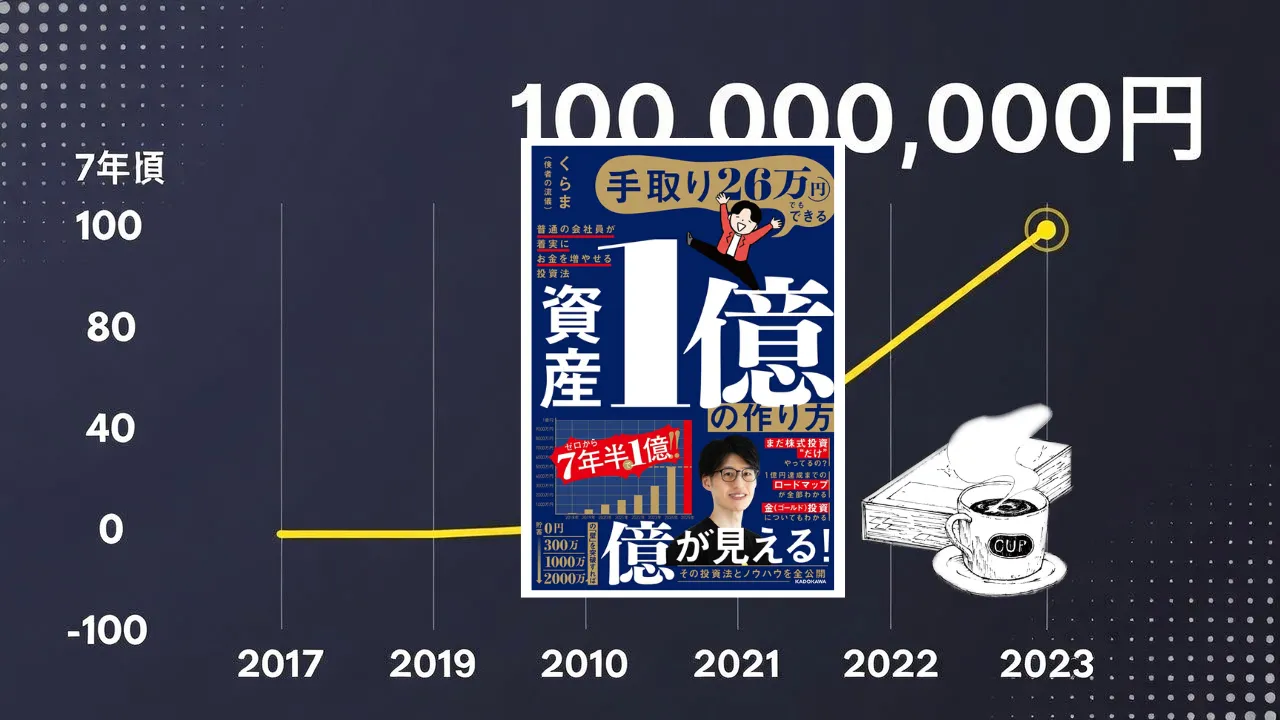 資産1億の作り方/著者:くらま – 読書貯金